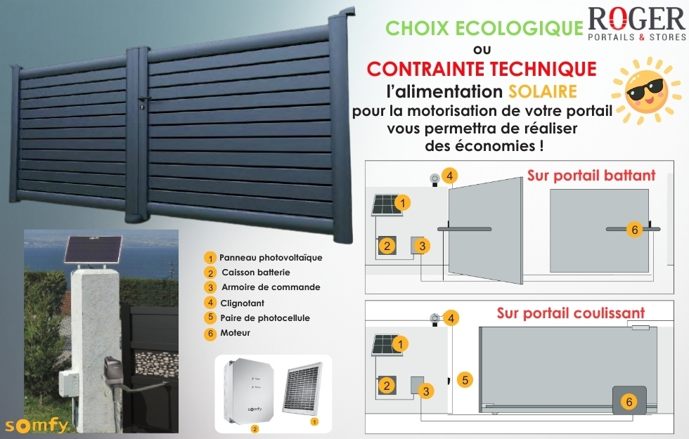 Motorisation Solaire pour Portail en Nord Isère : Solution Autonome, Écologique et Sur Mesure par Portails et Stores Roger – Devis Gratuit